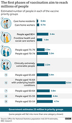 cvd - UK vaccine priority group numbers