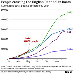 stb[24] - channel boat crossings ; 8th May 2024