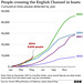 stb[24] - channel boat crossings ; 8th May 2024