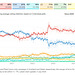 GE2024 - Poll Tracker : 3rd July 2024