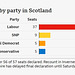 GE2024 - Scotland's results