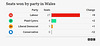 GE2024 - Welsh results