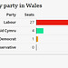 GE2024 - Welsh results