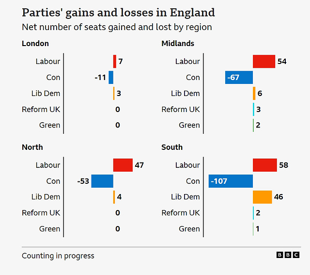 GE2024 - regional changes