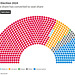 GE2024 - seat share by FPTP