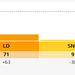 GE2024 - just five seats left