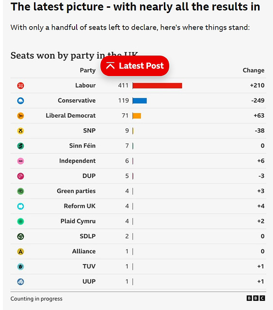 GE2024 - seats by parties