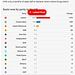 GE2024 - seats by parties