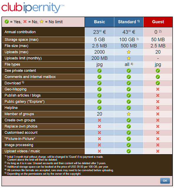 ipernity Subscription Packages since April 1, 2019