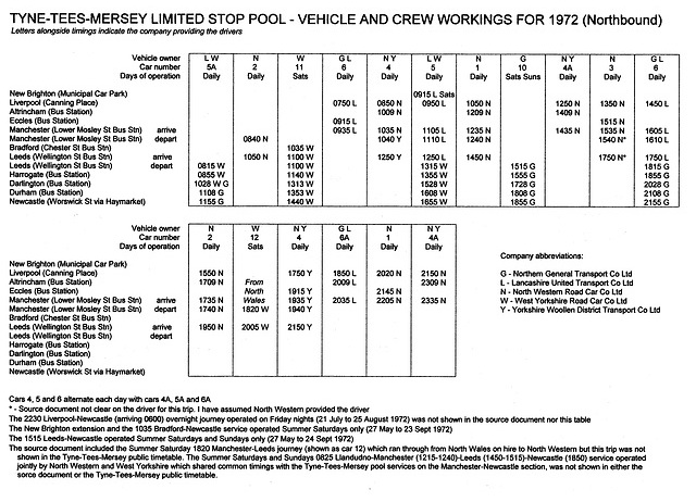 Tyne-Tees-Mersey Pool - Vehicle and crew workings (Northbound) 1972