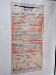 Museum voor Communicatie 2014 – Information about airmail