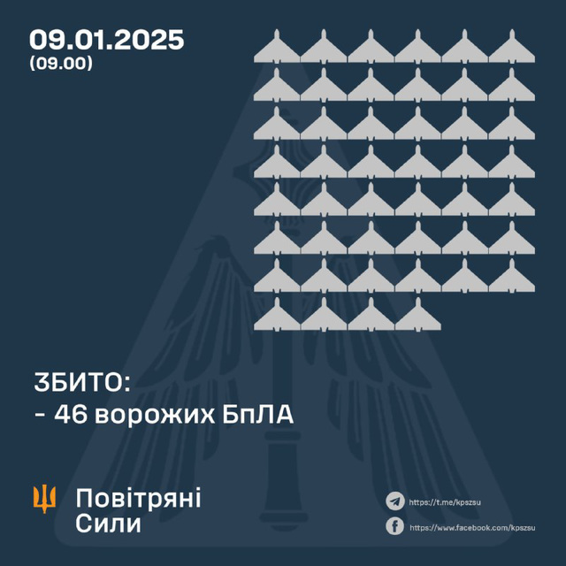 UKR[25] - sitrep : 9th Jan 2025 {pt1}
