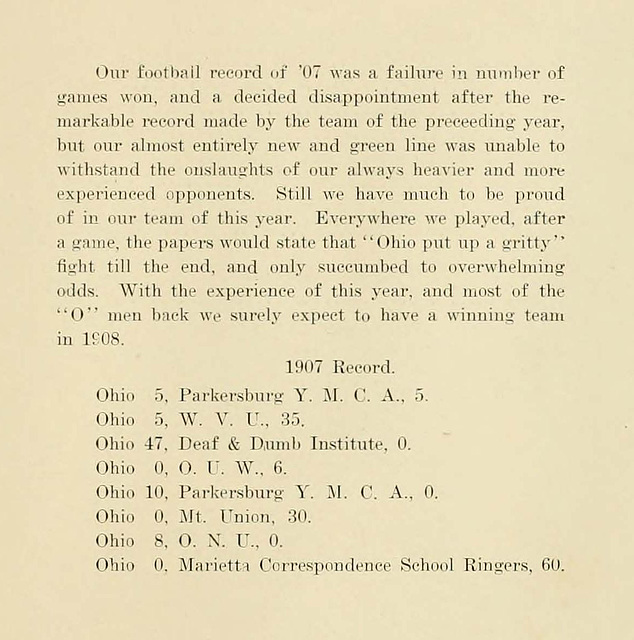 1908 Athena Yearbook Football