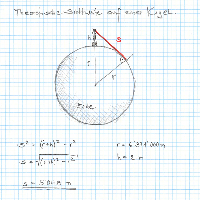 optical range on a sphere