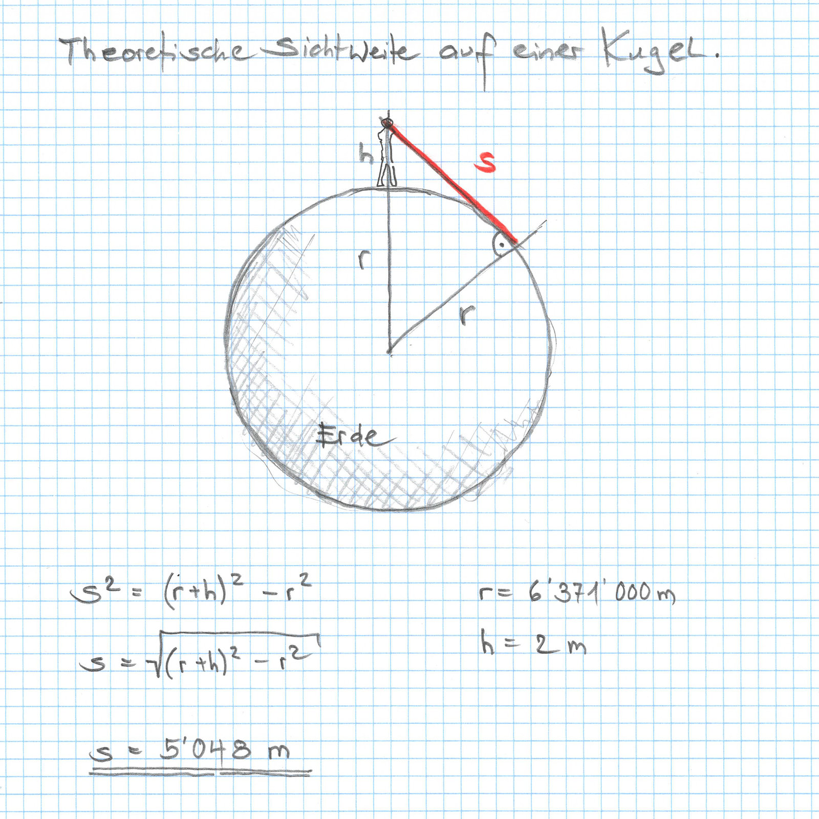 optical range on a sphere