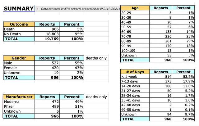 CDC Vaccine Death Stats