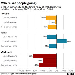 cvd - mobility facet in UK lockdowns