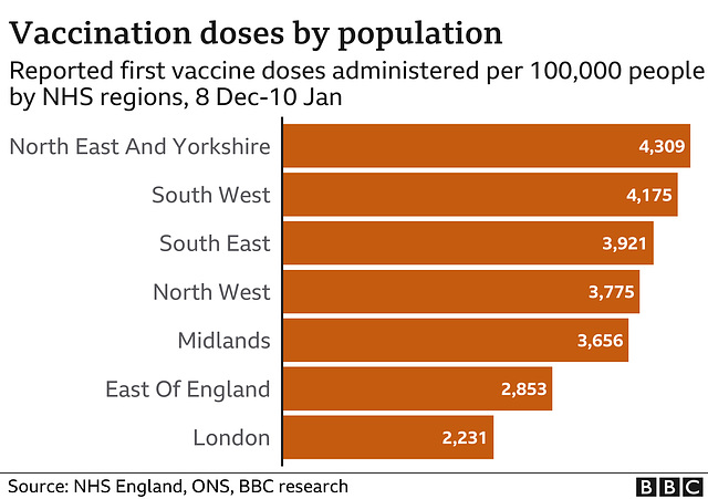 cvd - vaccine doses in the UK (first month)