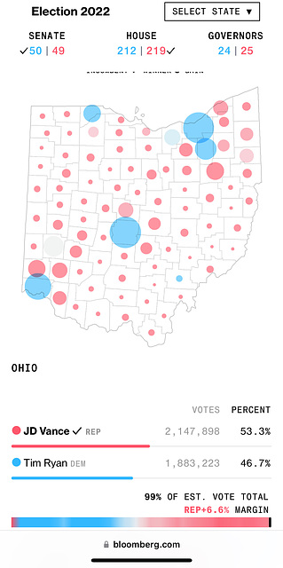 Vance Ohio Election Map