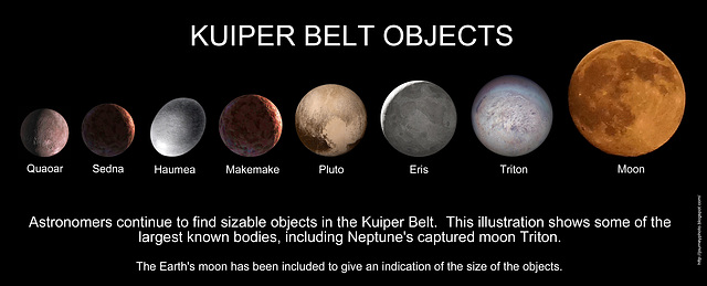 Largest object in the kuiper belt hotsell