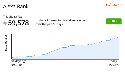 Alexa Ranking ipernity