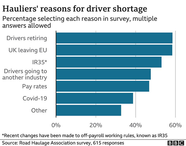 TiG - lorry drivers leaving because ...