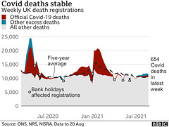 cvd - UK mortality v average : 01st Sept 2021