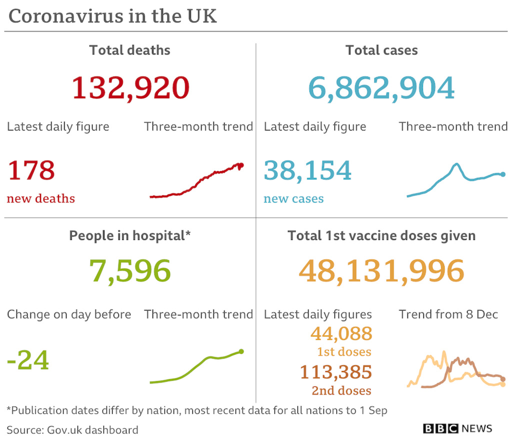 cvd - UK data summary : 02nd Sept 2021