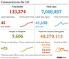 cvd -  UK data summary : 06th Sept 2021