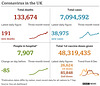 cvd - UK data summary : 08th Sept 2021