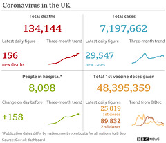 cvd - UK data summary : 11th Sept 2021