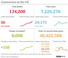 cvd - UK data summary : 12th Sept 2021