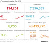 cvd - UK data summary : 13th Sept 2021