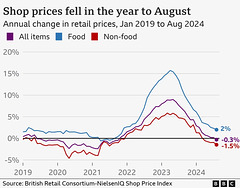 CoLC - shop prices in August 2024