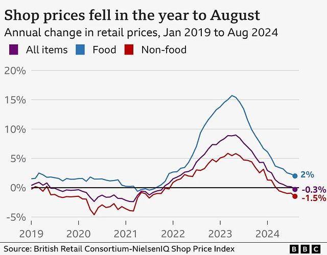 CoLC - shop prices in August 2024