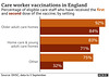 cvd - care workers, vax rates; 16th Sept 2021