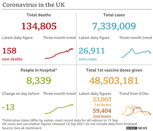 cvd - UK data summary : 16th Sept 2021