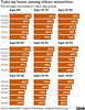 cvd - ethnicity & vaccination rates ; 9th Sept 2021