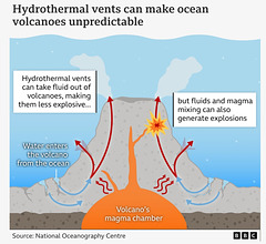 vol[25] - undersea volcanoes