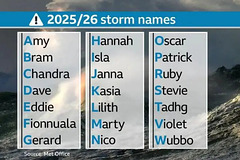 wst[25/6] - Storm Names {2025 / 2026}