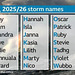 wst[25/6] - Storm Names {2025 / 2026}