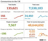 cvd - UK data summary : 22nd Sept 2021