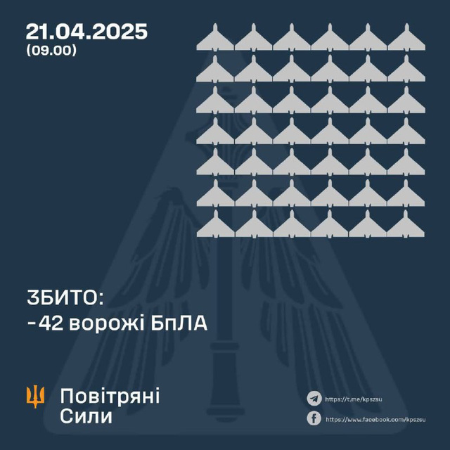UKR[25] - sitrep : 21st April 2025 {pt1}