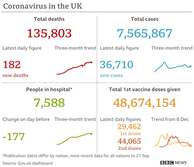 cvd - UK data summary : 23rd Sept 2021 cvd - UK data summary : 23rd Sept 2021