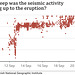 LaP - seismic activity [Sept 2021]