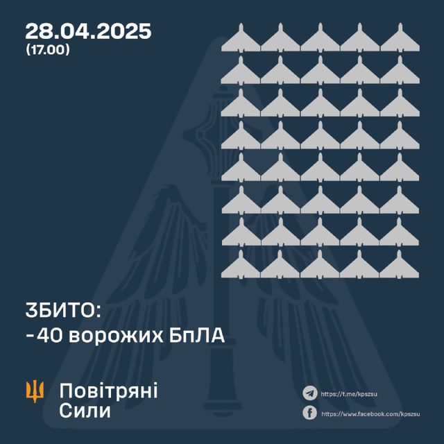 UKR[25] - sitrep : 28th April 2025