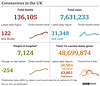 cvd - UK data summary : 25th Sept 2021