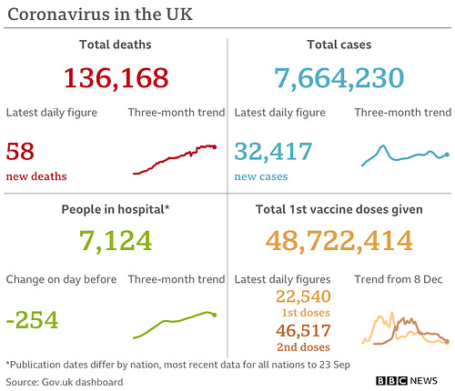 cvd - UK data summary : 26th Sept 2021