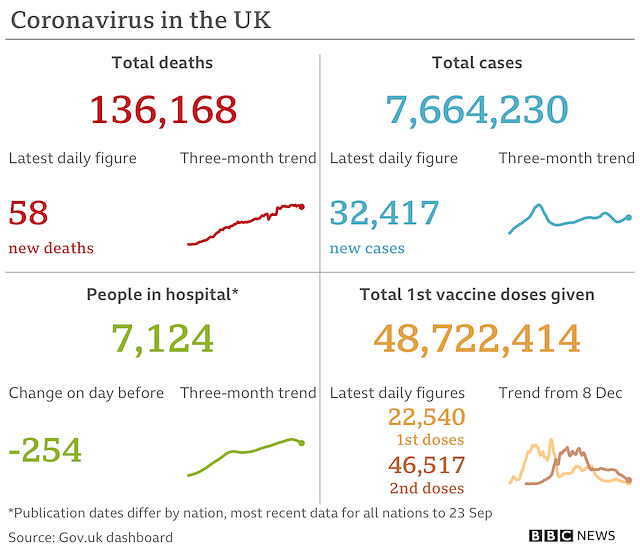 cvd - UK data summary : 26th Sept 2021