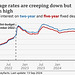 CoLC - mortgage rates stay high [13Sept2024]